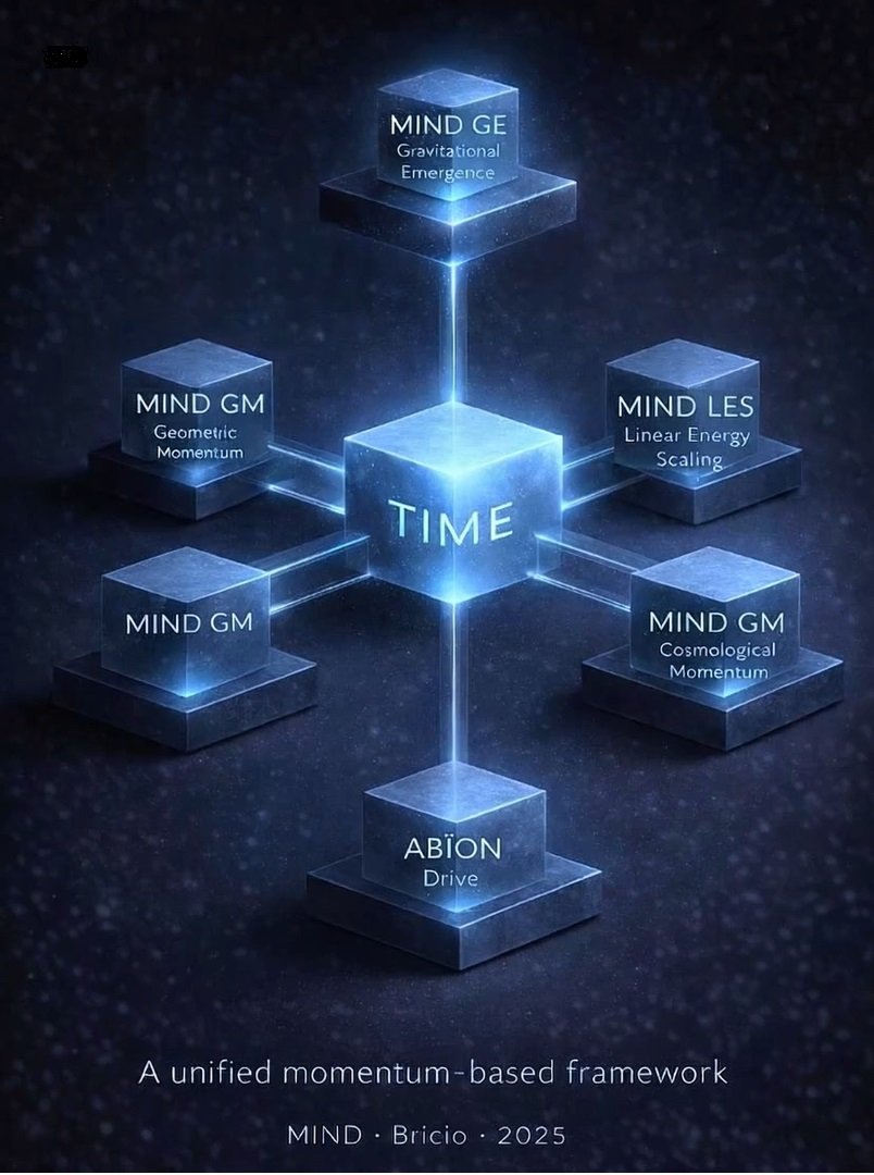 MIND unified framework — TIME at center