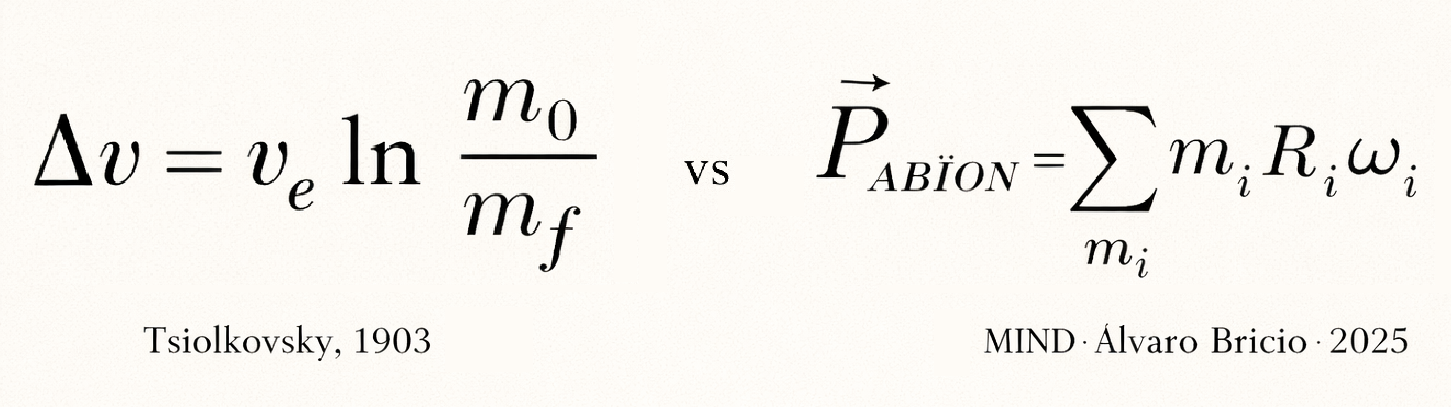Tsiolkovsky vs ABÏON equation